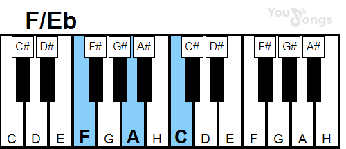 klavír, piano akord F/Eb (YouSongs.cz)