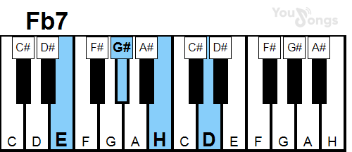 klavír, piano akord Fb7 (YouSongs.cz)