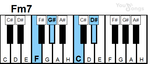 klavír, piano akord Fm7 (YouSongs.cz)