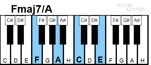 klavír, piano akord Fmaj7/A (YouSongs.cz)