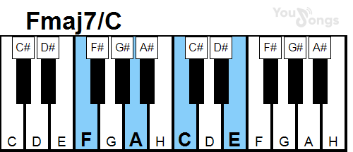 klavír, piano akord Fmaj7/C (YouSongs.cz)