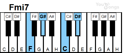 klavír, piano akord Fmi7 (YouSongs.cz)