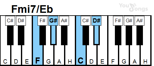 klavír, piano akord Fmi7/Eb (YouSongs.cz)