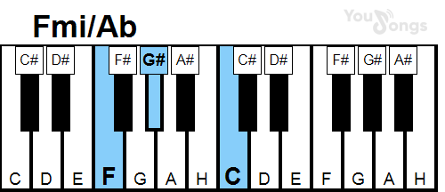 klavír, piano akord Fmi/Ab (YouSongs.cz)