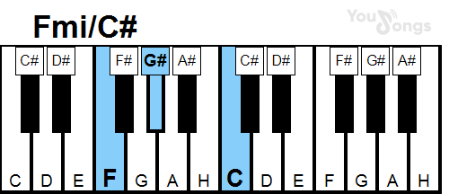 klavír, piano akord Fmi/C# (YouSongs.cz)