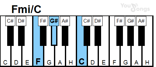 klavír, piano akord Fmi/C (YouSongs.cz)