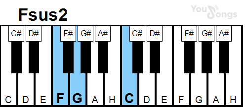 klavír, piano akord Fsus2 (YouSongs.cz)