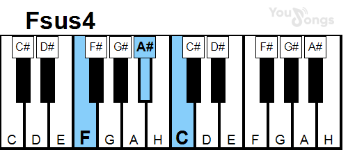 klavír, piano akord Fsus4 (YouSongs.cz)