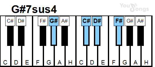 klavír, piano akord G#7sus4 (YouSongs.cz)