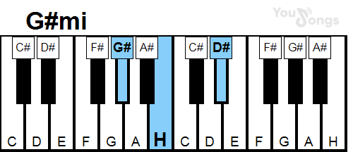 klavír, piano akord G#Mi (YouSongs.cz)
