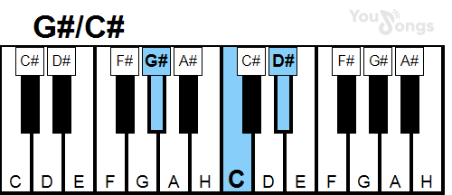 klavír, piano akord G#/C# (YouSongs.cz)