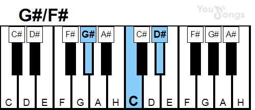 klavír, piano akord G#/F# (YouSongs.cz)
