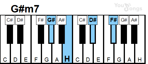 klavír, piano akord G#m7 (YouSongs.cz)