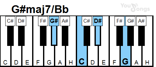 klavír, piano akord G#maj7/Bb (YouSongs.cz)