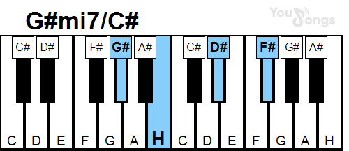 klavír, piano akord G#mi7/C# (YouSongs.cz)