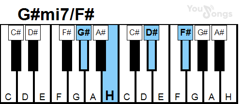 klavír, piano akord G#mi7/F# (YouSongs.cz)