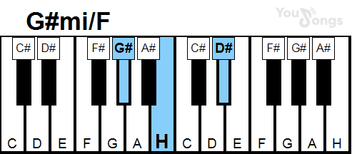 klavír, piano akord G#mi/F (YouSongs.cz)