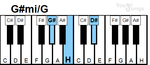 klavír, piano akord G#mi/G (YouSongs.cz)