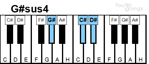klavír, piano akord G#sus4 (YouSongs.cz)