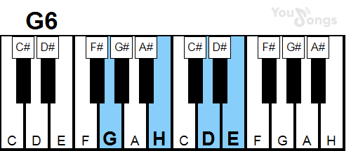 klavír, piano akord G6 (YouSongs.cz)