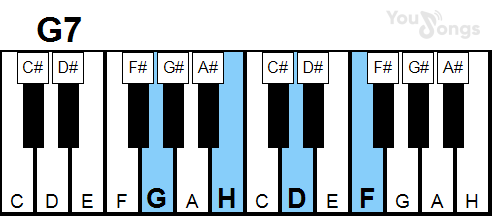 klavír, piano akord G7 (YouSongs.cz)