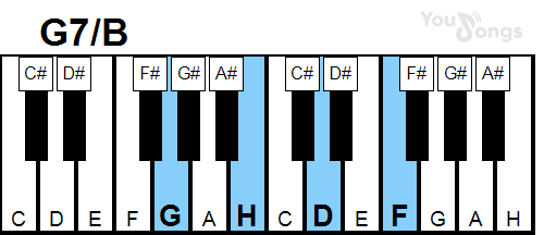klavír, piano akord G7/B (YouSongs.cz)