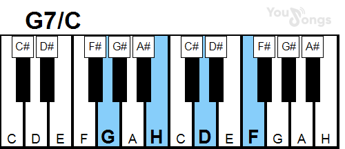 klavír, piano akord G7/C (YouSongs.cz)