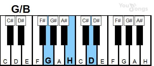 klavír, piano akord G/B (YouSongs.cz)