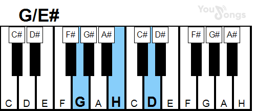 klavír, piano akord G/E# (YouSongs.cz)