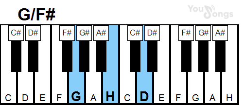 klavír, piano akord G/F# (YouSongs.cz)