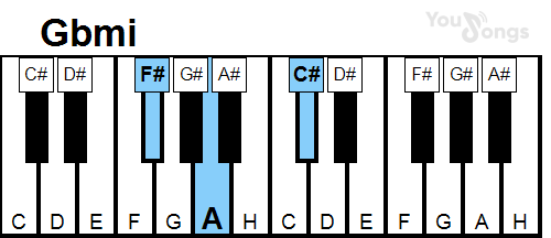 klavír, piano akord Gbmi (YouSongs.cz)