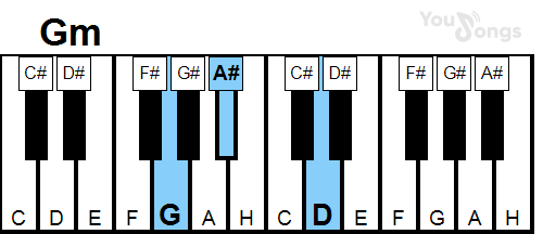 klavír, piano akord Gm (YouSongs.cz)