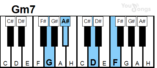 klavír, piano akord Gm7 (YouSongs.cz)
