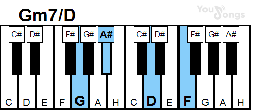 klavír, piano akord Gm7/D (YouSongs.cz)