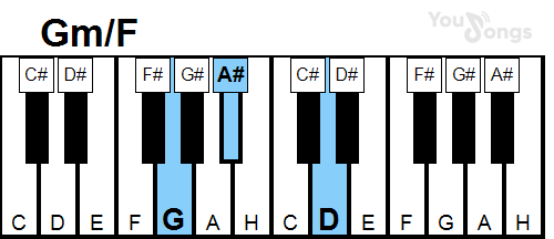 klavír, piano akord Gm/F (YouSongs.cz)