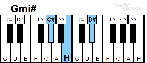 klavír, piano akord Gmi# (YouSongs.cz)