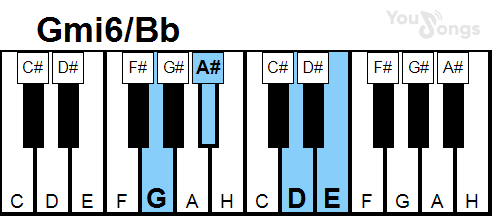 klavír, piano akord Gmi6/Bb (YouSongs.cz)
