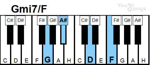 klavír, piano akord Gmi7/F (YouSongs.cz)