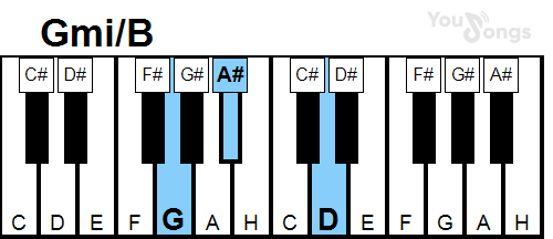 klavír, piano akord Gmi/B (YouSongs.cz)