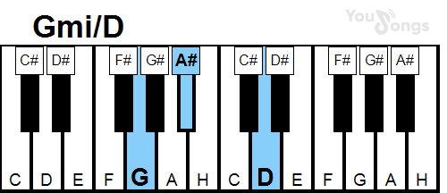 klavír, piano akord Gmi/D (YouSongs.cz)
