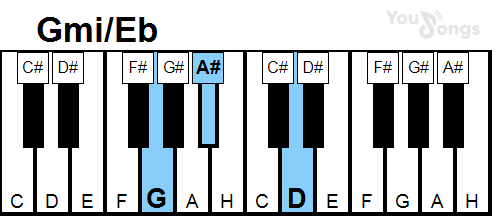 klavír, piano akord Gmi/Eb (YouSongs.cz)