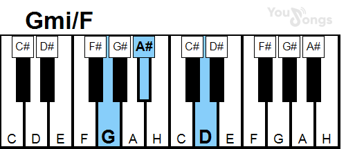 klavír, piano akord Gmi/F (YouSongs.cz)