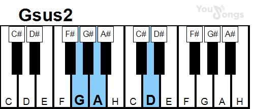 klavír, piano akord Gsus2 (YouSongs.cz)