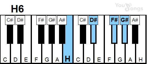 klavír, piano akord H6 (YouSongs.cz)