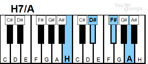 klavír, piano akord H7/A (YouSongs.cz)