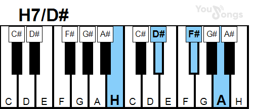 klavír, piano akord H7/D# (YouSongs.cz)