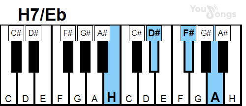 klavír, piano akord H7/Eb (YouSongs.cz)