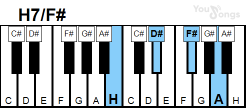 klavír, piano akord H7/F# (YouSongs.cz)