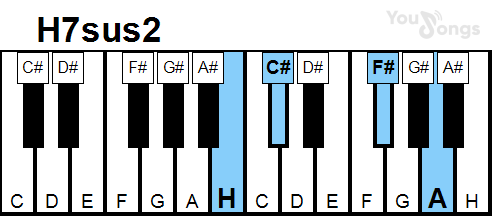 klavír, piano akord H7sus2 (YouSongs.cz)