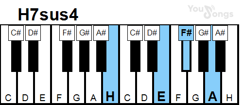klavír, piano akord H7sus4 (YouSongs.cz)